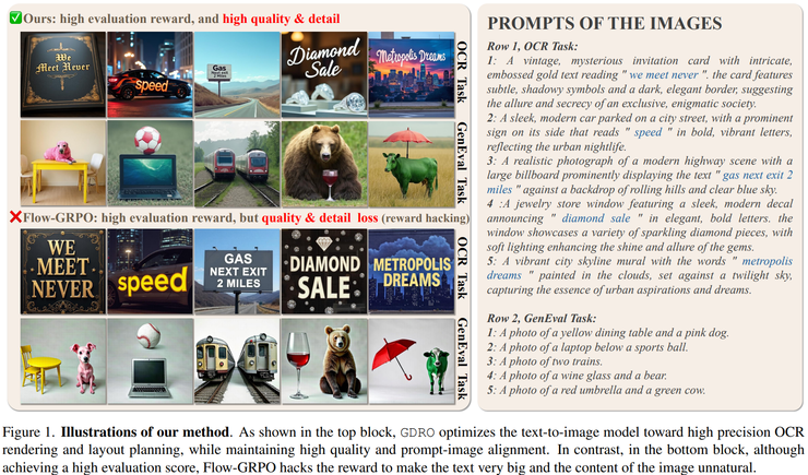 港大赵恒爽团队论文:让扩散模型既拿高分又不「作弊」丨CVPR 2026