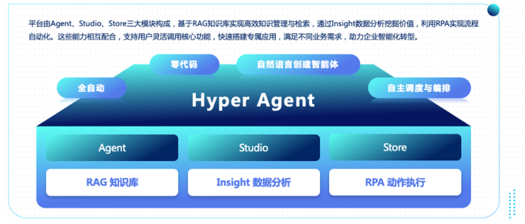容智智能体来袭：零成本体验AI Agent！一句话生成AI Agent！