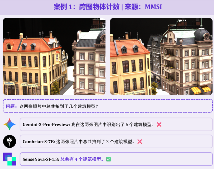 初探空间智能尺度效应：商汤开源SenseNova-SI-1.3，八大空间智能榜单综合评分登顶