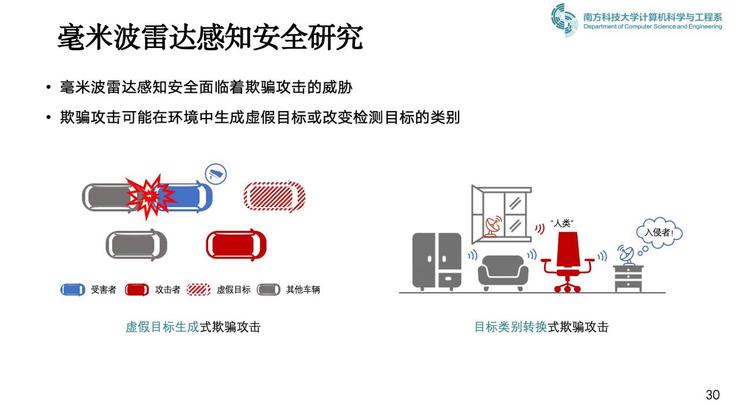 南方科技大学张进教授：为什么打造空间智能，不能只依赖“传统多模态感知”？｜GAIR 2025