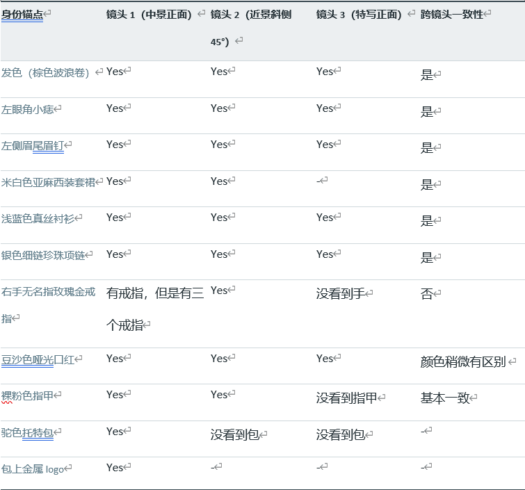 给 Happy Horse-1.0 讲完戏，我无痛当上导演了