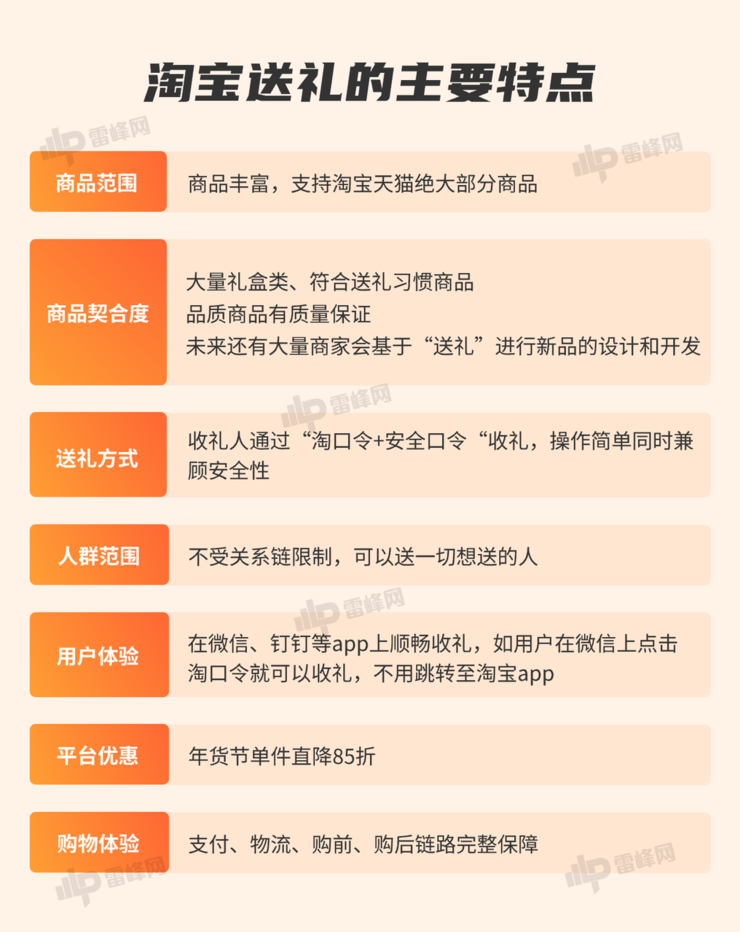 「送礼」开战，淘宝出招