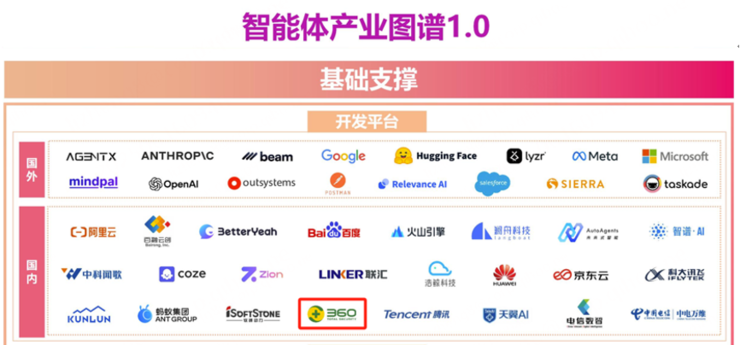 三六零首批入选信通院“智能体产业图谱1.0” 