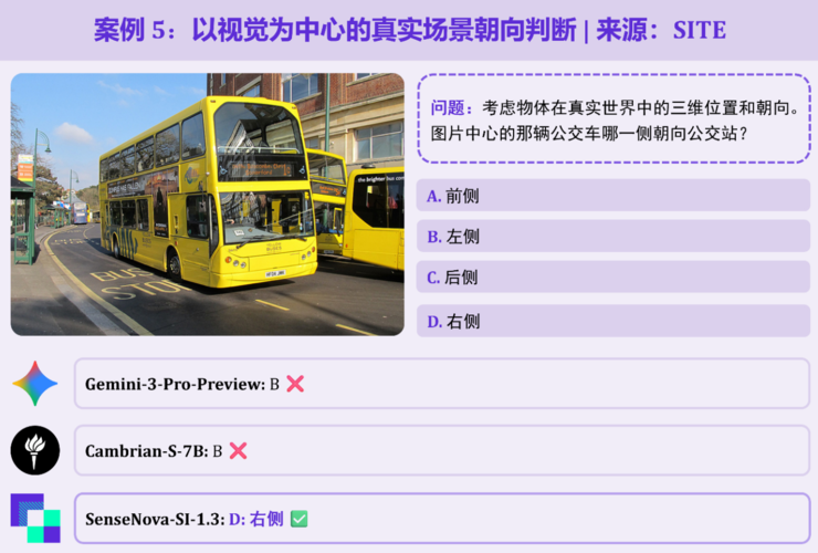 初探空间智能尺度效应：商汤开源SenseNova-SI-1.3，八大空间智能榜单综合评分登顶