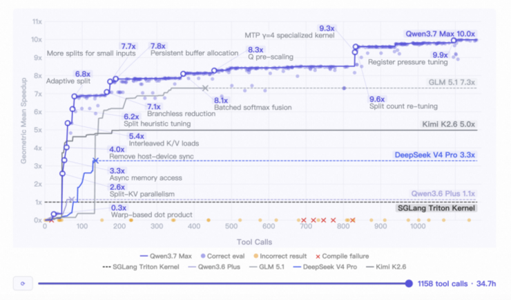 阿里云面向Agentic时代全面升级，重磅发布全新“芯-云-模型-推理”技术体系