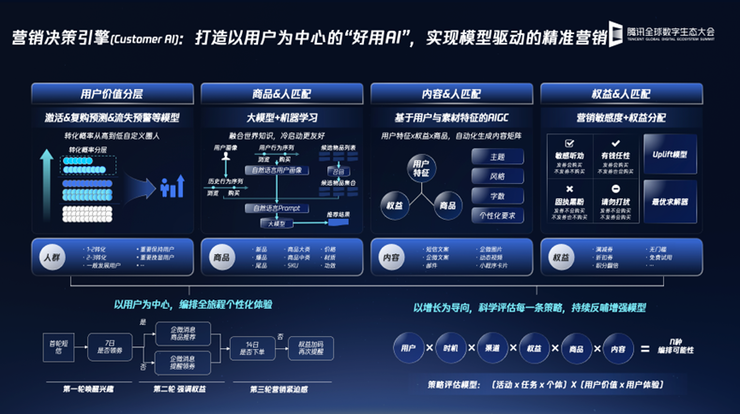 腾讯企点营销云发布Magic Agent，营销工具全面AI化