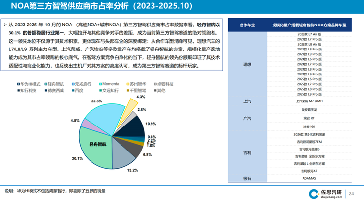 佐思汽研最新报告出炉：轻舟智航以差异化优势领跑智驾普惠赛道