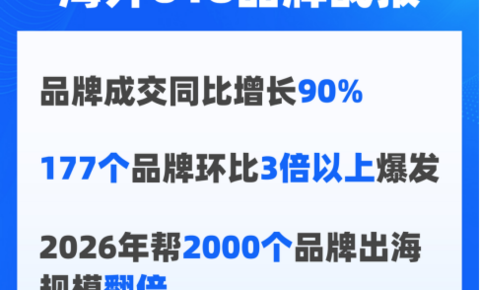 速卖通618战报：品牌成交同比增长90%，一批中国品牌迎来海外爆发