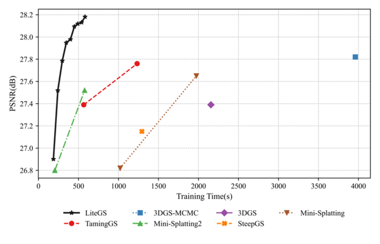 SIGGRAPH Asia 2025：摩尔线程赢图形顶会3DGS挑战赛大奖