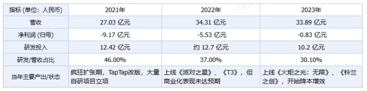《心动小镇》受难记