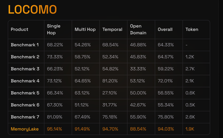 首个多模态记忆湖MemoryLake发布：AI基础设施迈入记忆驱动时代