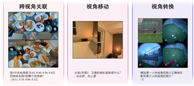 初探空间智能尺度效应：商汤开源SenseNova-SI-1.3，八大空间智能榜单综合评分登顶