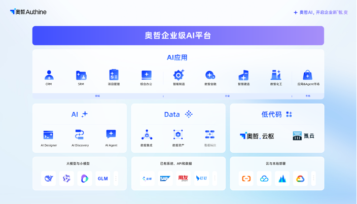 奥哲企业级AI平台正式发布，开启企业新「智」变！