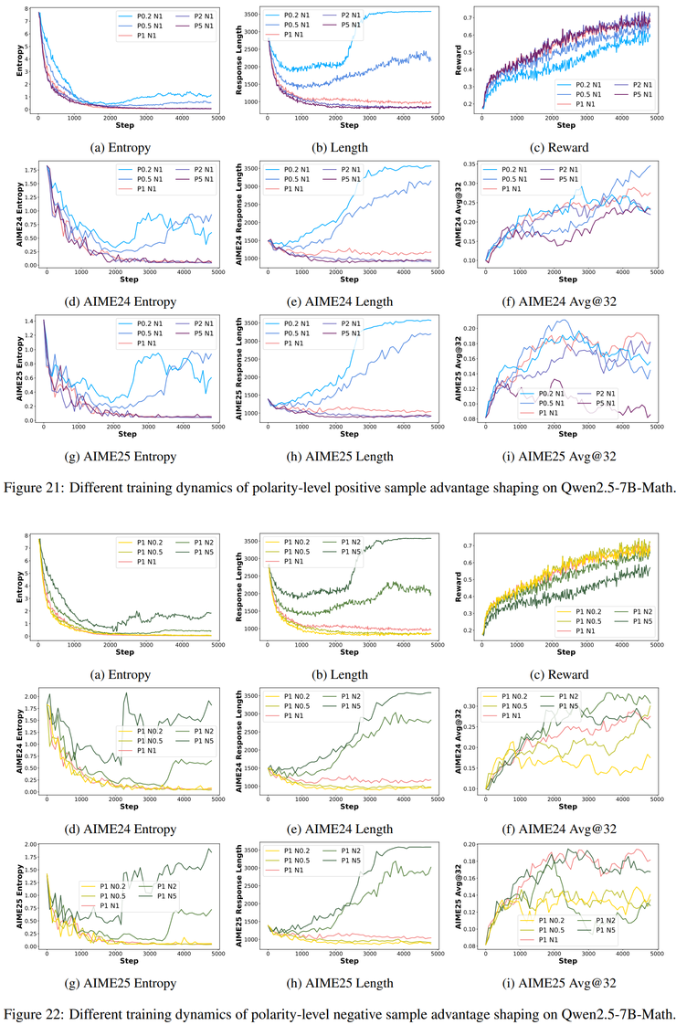 人大高瓴赵鑫团队新作：先拆掉 RLVR，再重建推理模型训练