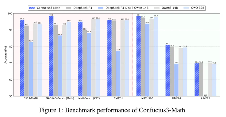 网易有道开源“子曰3”数学模型：低成本AI加速教育渗透