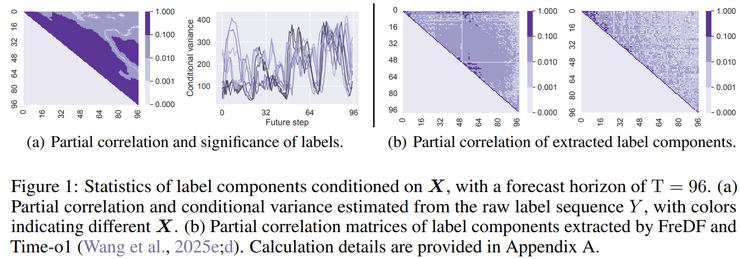 北大林宙辰团队论文：从数据中自适应学习时序预测损失丨ICLR 2026