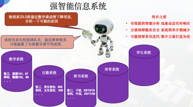 深圳理工大学教务长赵伟：在AI时代，大学的使命是帮学生“找到自己”｜GAIR 2025