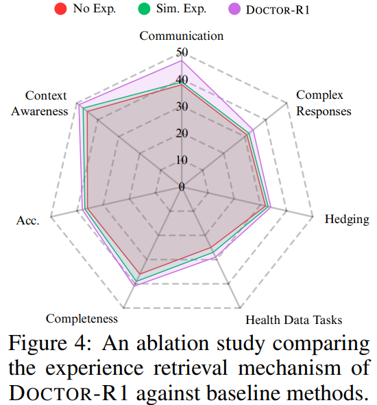 清华刘洋团队论文：揭示为何 70B 的医疗模型，反而不如 8B 会问诊丨ILCR 2026 