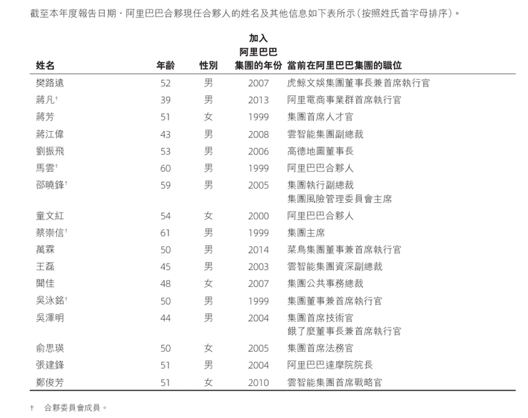 阿里缩减合伙人人数，AI纳入核心业务范畴