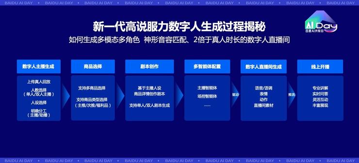 罗永浩任首席体验官！百度“慧播星”放大招：投1亿再造10万数字人主播