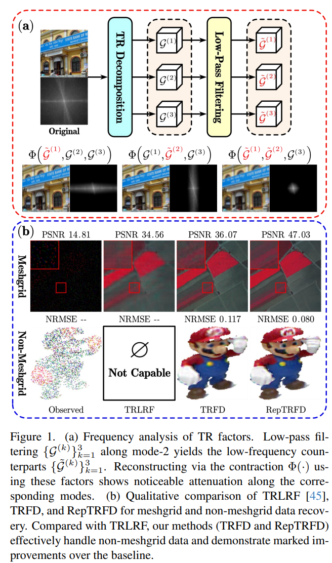 CVPR 2026 图像编辑趋势梳理：从参考一张图，到融合整个视觉世界