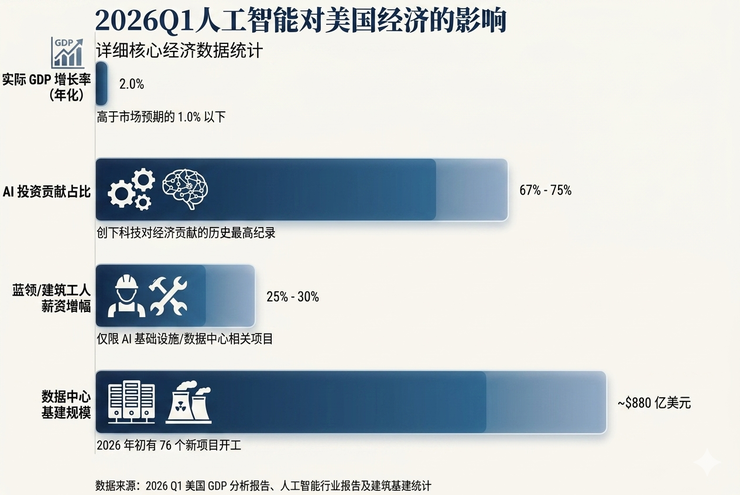 硅谷大佬发出Anthropic垄断预警：4个月ARR翻了4倍，18个月后或将营收破万亿独霸全球