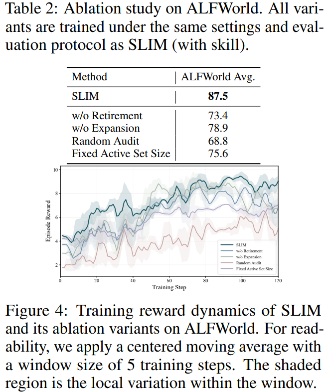 港中文团队提出 Skill 生命周期管理 SLIM，让大模型智能体不再盲目堆积 Skill ！