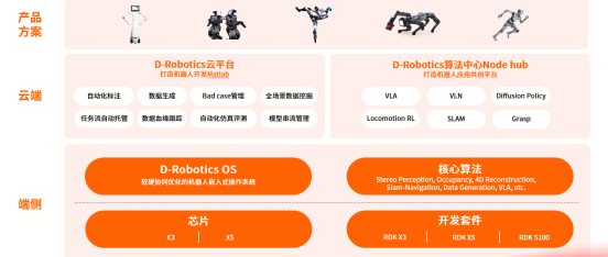 扎根中国，服务全球：做机器人时代的Wintel