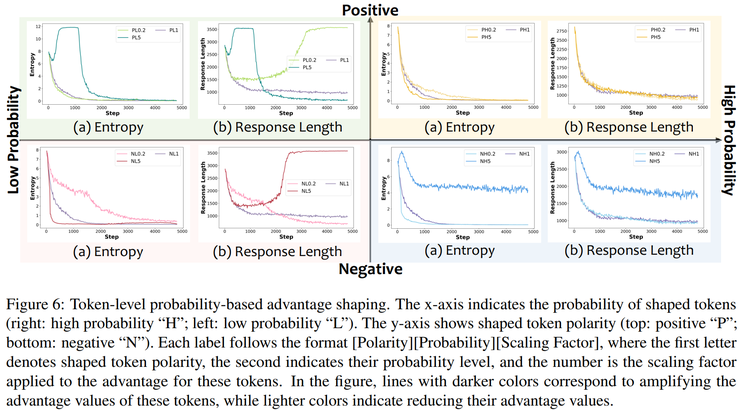 人大高瓴赵鑫团队新作：先拆掉 RLVR，再重建推理模型训练