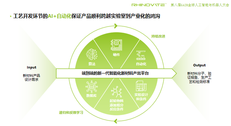 鼎熙智创吕海峰：从「造算力」到「孵材料」，用闭环击穿AI for Science的数据高墙 | GAIR 2025