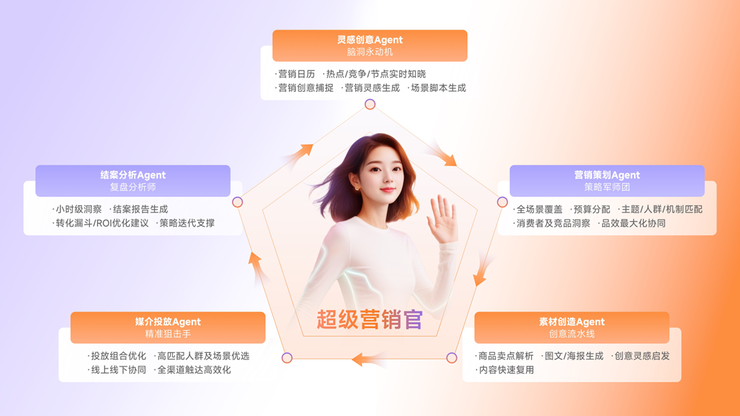 瓴羊发布企业级营销Agent,破解CMO们的“不可能三角”