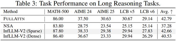 清华刘知远团队论文：最小化结构改动，短文本到长文本丝滑升级 | ICLR 2026