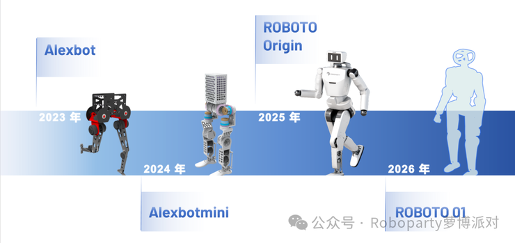 RoboParty 萝博派对创始人黄一荣登福布斯亚洲 U30 精英榜单
