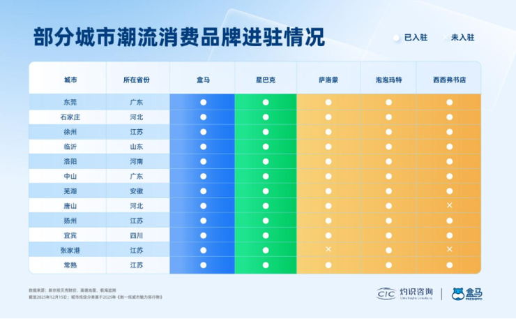 《2025年百城“盒区房”消费力报告》发布，看懂新兴城市怎么“吃”