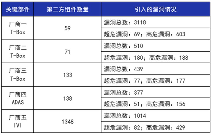 2025中国软件供应链安全报告发布：大模型、智能网联车风险亟待重视
