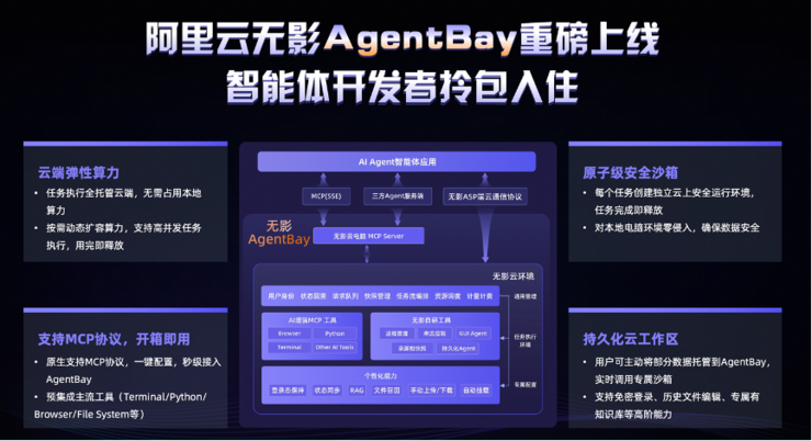 突破Agent本地算力限制  国内首个云电脑MCP服务“无影AgentBay”上线