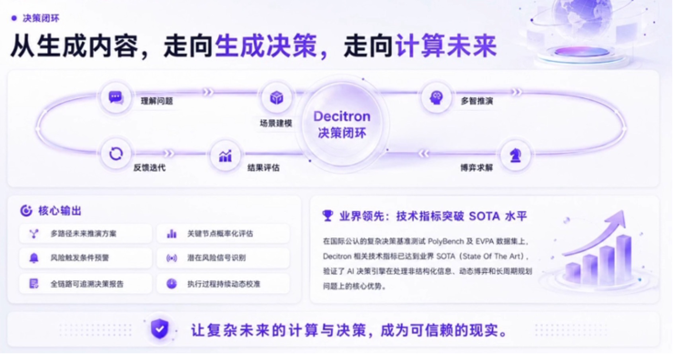 中科闻歌发布 Decitron 决策机：跳出问答大模型，AI 迈入真实世界推演时代