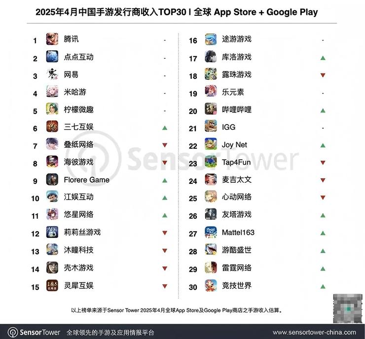 游戏大厂们的“产品长青”，与不得不提的“手游小年”  