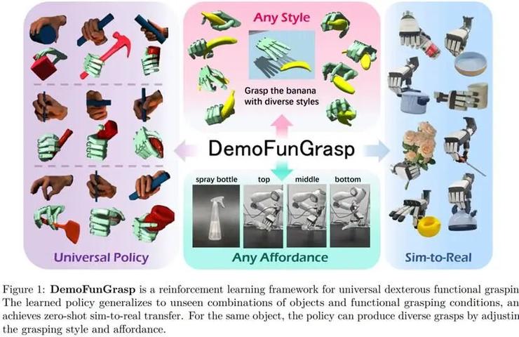 北大卢宗青团队新作：超 70% 实机成功率，支持语言指令的功能性抓取系统