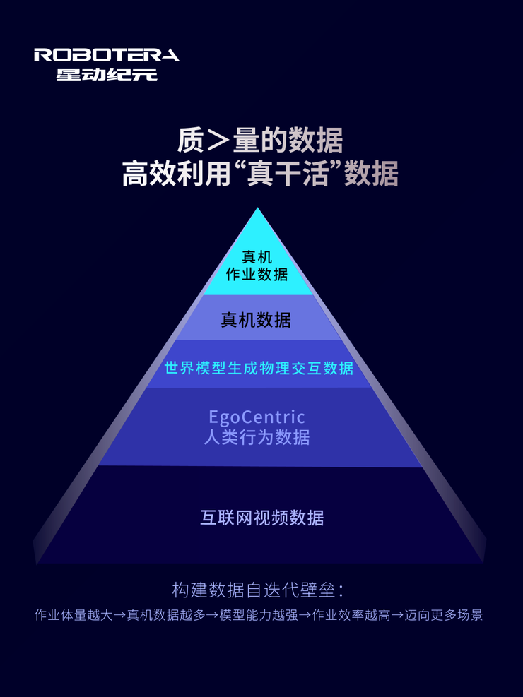 再获超2亿美元融资，顺丰领投！星动纪元完成具身行业首个PMF