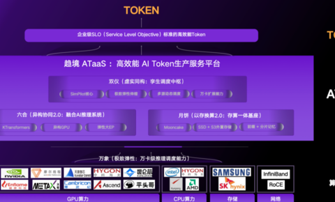 趋境科技发布ATaaS：全球领先的高效能AI Token生产服务平台