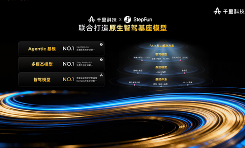 阶跃和千⾥科技官宣战略合作：打造原⽣智驾基座模型，提升物理AI能⼒上限