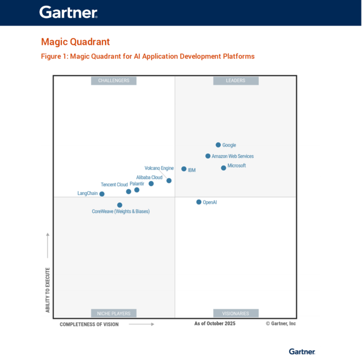 Gartner首次发布大模型报告：火山引擎排名中国厂商第一
