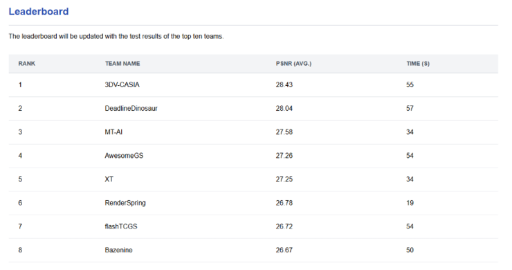 SIGGRAPH Asia 2025：摩尔线程赢图形顶会3DGS挑战赛大奖