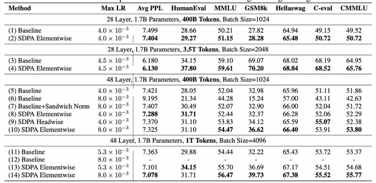中国唯一！阿里千问斩获全球AI顶会最佳论文