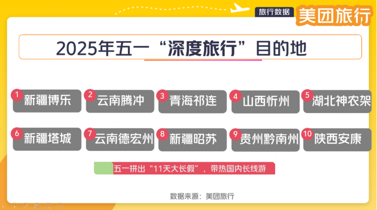 会玩！五一“拼”出11天大长假  美团旅行发200元机票立减券助力出游