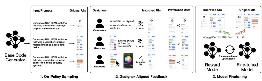 ​苹果发布 AI 界面设计新突破：Qwen3-Coder 经微调后 UI 设计能力超越 GPT-5