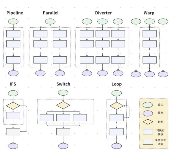 开发AI应用仅需10行代码！商汤大装置开源开发平台LazyLLM 