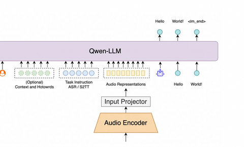 阿里通义推新一代语音模型Fun-ASR，垂直领域识别准确率提升15%以上