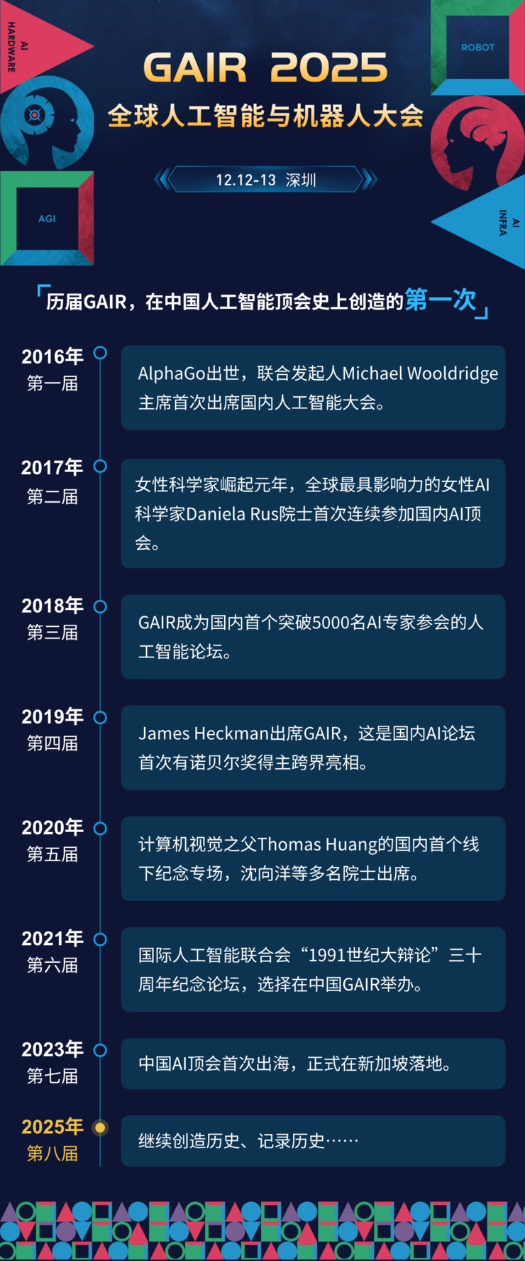 第八届「GAIR 全球人工智能与机器人大会」即将启幕：穿越AI长夜，共睹群星闪耀